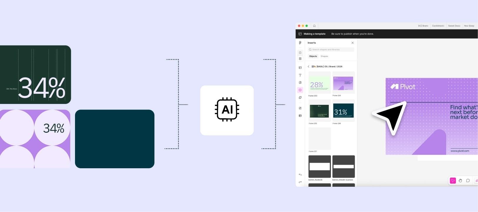 Brand assets flow through AI into on-brand variations inside a design tool