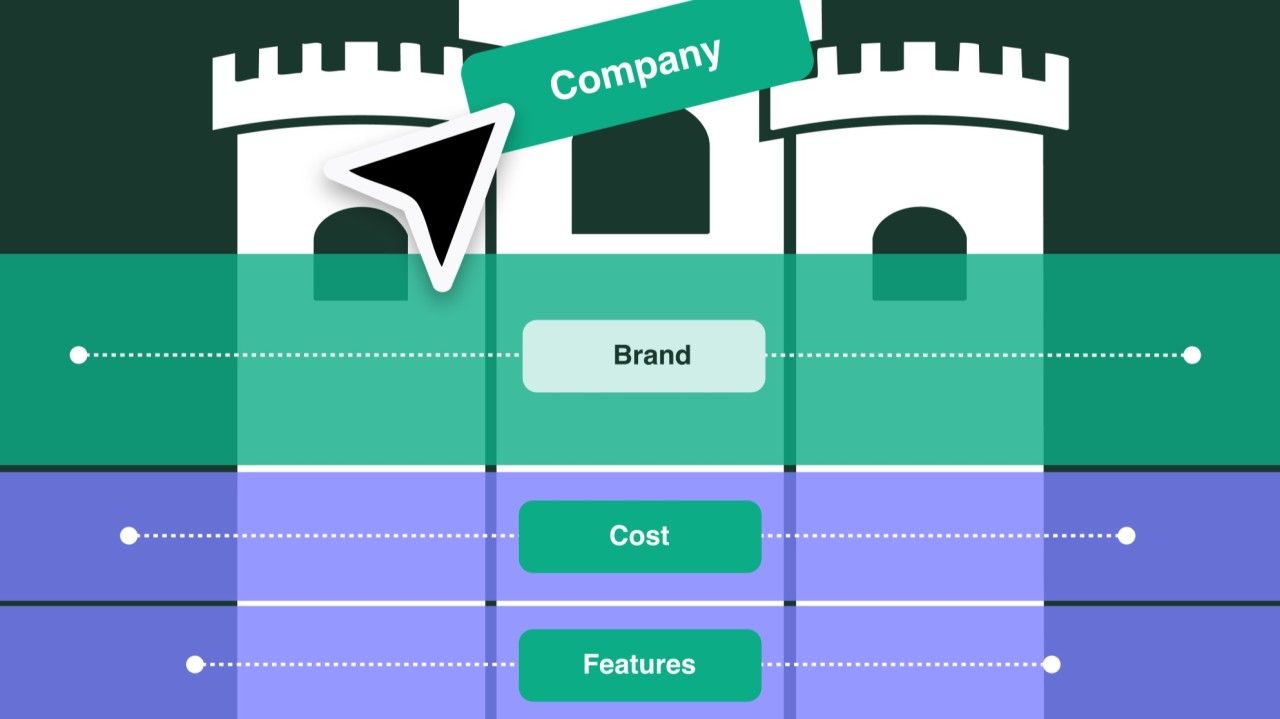 A castle labeled “Company” behind a moat whose widest layer is “Brand”, above “Cost” and “Features”