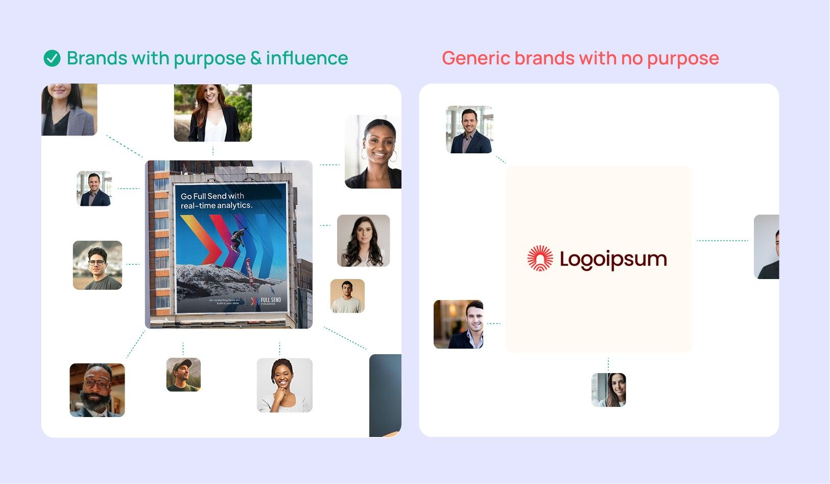 Brands with purpose and influence draw people to them; generic brands with no purpose do not